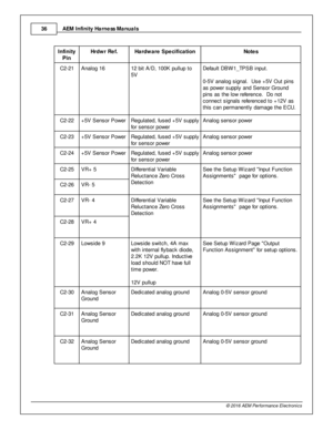 Page 36AEM  In fin ity  H arn ess M anuals
3 6
© 2 016 A EM  P erfo rm ance E le ctr o nic s
In fin ity
P in
Hrd w r R ef.
Hard w are  S pecific a tio n
Note s
C2-2 1
Analo g 1 6
12 b it  A /D , 1 00K  p ullu p to
5 V
Defa ult  D BW 1_TP SB in put.   
0 -5 V  a nalo g s ig nal.   U se + 5V  O ut p in s
a s p ow er s upply  a nd S ensor G ro und
p in s a s th e lo w  re fe re nce.  D o n ot
c onnect s ig nals  re fe re nced to  + 12V  a s
t h is  c an p erm anently  d am age th e E CU. 
C2-2 2
+5V  S ensor P ow...