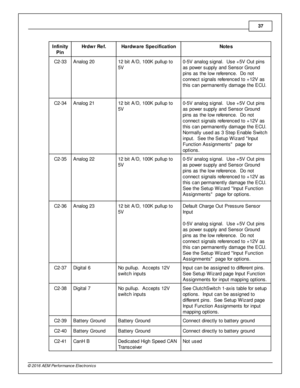 Page 3737
© 2 016 A EM  P erfo rm ance E le ctr o nic s
In fin ity
P in
Hrd w r R ef.
Hard w are  S pecific a tio n
Note s
C2-3 3
Analo g 2 0
12 b it  A /D , 1 00K  p ullu p to
5 V
0-5 V  a nalo g s ig nal.   U se + 5V  O ut p in s
a s p ow er s upply  a nd S ensor G ro und
p in s a s th e lo w  re fe re nce.  D o n ot
c onnect s ig nals  re fe re nced to  + 12V  a s
t h is  c an p erm anently  d am age th e E CU. 
C2-3 4
Analo g 2 1
12 b it  A /D , 1 00K  p ullu p to
5 V
0-5 V  a nalo g s ig nal.   U se + 5V...