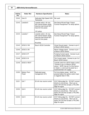 Page 38AEM  In fin ity  H arn ess M anuals
3 8
© 2 016 A EM  P erfo rm ance E le ctr o nic s
In fin ity
P in
Hrd w r R ef.
Hard w are  S pecific a tio n
Note s
C2-4 2
CanL B
Dedic ate d H ig h S peed C AN
T ra nsceiv e r
Not u sed
C2-4 3
Low sid e 8
Low sid e s w it c h, 4 A  m ax
w it h  in te rn al  fly back d io de.
I n ductiv e  lo ad s hould  N O T
h ave  fu ll  tim e p ow er. 
1 2V  p ullu p
See S etu p W iz ard  P age  O utp ut
F unctio n A ssig nm ent  fo r s etu p o ptio ns.
C2-4 4
Low sid e 7
Low sid...