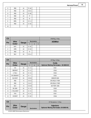Page 11Harn ess P in out 1
0
© 2 016 A EM  P erfo rm ance E le ctr o nic s
E RED
20
P1-4 8
     
F RED
20
C10-6
     
G RED
20
C1-6 8
     
H RED
20
F7
     
J RED
22
S1
     
K BRN
20
C11-3
     
L RED
20
C1-6 3
     
M            
C3
 
DTM  P lu g, 4  W ay
P in
Wir e
C olo r
Gau ge
Destin atio n
AEM Net
1 2 3
1 WHT
22
C1-3 5
     
2 GRN
22
C1-3 4
     
3 RED
22
S1
     
4 BLK
22
C13-J
     
C4
 
DT P lu g, 1 2 W ay
P in
Wir e
C olo r
Gau ge
Destin atio n
Coils
O ptio nal M atin g H arn esse s - 3 0-3 805-0 2...