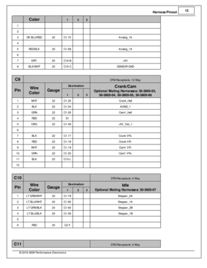 Page 13Harn ess P in out 1
2
© 2 016 A EM  P erfo rm ance E le ctr o nic s
Colo r
1 2 3
1            
2            
3 DK B LU /R ED
20
C1-7 0
    Analo g_18
4            
5 RED /B LK
20
C1-6 9
    Analo g_19
6            
7 GRY
20
C16-B
    +5V
8 BLK /W HT
20
C15-C
    SEN SO R G ND
C9
 
DTM  R ecepta cle , 1 2 W ay
P in
Wir e
C olo r
Gau ge
Destin atio n
Cra n k/C am
O ptio nal M atin g H arn esse s: 3 0-3 805-0 3, 
3 0-3 805-0 4, 3 0-3 805-0 5, 3 0-3 805-0 6
1 2 3
1 WHT
22
C1-2 5
    Cra nk_ H all
2 BLK
22...