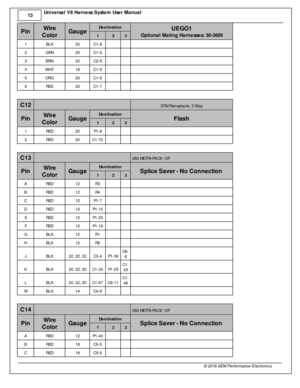 Page 1413
© 2 016 A EM  P erfo rm ance E le ctr o nic s
U
niv e rs a l V 8 H arn ess S yste m  U se r M anual
P in
Wir e
C olo r
Gau ge
Destin atio n
UEG O1
O ptio nal M atin g H arn esse s: 3 0-3 600
1 2 3
1 BLK
20
C1-8
     
2 GRN
20
C1-6
     
3 BRN
20
C2-K
     
4 WHT
18
C1-5
     
5 ORG
20
C1-9
     
6 RED
20
C1-7
     
C 12
 
DTM  R ecepta cle , 2  W ay
P in
Wir e
C olo r
Gau ge
Destin atio n
Fla sh
1 2 3
1 RED
20
P1-8
     
2 RED
20
C1-7 2
     
C 13
  280 M ETR I- P A CK 1 2F
P in
Wir e
C olo r
Gau ge...