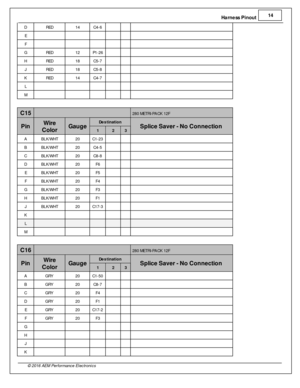 Page 15Harn ess P in out 1
4
© 2 016 A EM  P erfo rm ance E le ctr o nic s
D RED
14
C4-6
     
E            
F            
G RED
12
P1-2 6
     
H RED
18
C5-7
     
J RED
18
C5-8
     
K RED
14
C4-7
     
L            
M            
C 15
  280 M ETR I- P A CK 1 2F
P in
Wir e
C olo r
Gau ge
Destin atio n
Splic e S aver -  N o C onnectio n 
1 2 3
A BLK /W HT
20
C1-2 3
     
B BLK /W HT
20
C4-5
     
C BLK /W HT
20
C8-8
     
D BLK /W HT
20
F6
     
E BLK /W HT
20
F5
     
F BLK /W HT
20
F4
     
G BLK /W HT
20...