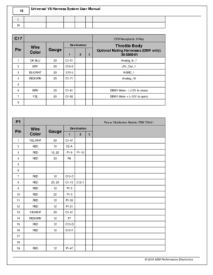 Page 1615
© 2 016 A EM  P erfo rm ance E le ctr o nic s
U
niv e rs a l V 8 H arn ess S yste m  U se r M anual
L            
M            
C 17
 
DTM  R ecepta cle , 8  W ay
P in
Wir e
C olo r
Gau ge
Destin atio n
Thro ttle  B ody
O ptio nal M atin g H arn esse s (D BW  o nly ):
  3 0-3 809-0 1
1 2 3
1 DK B LU
20
C1-5 1
    Analo g_In _7
2 GRY
20
C16-E
    +5V _O ut_ 1 
3 BLK /W HT
20
C15-J
    AGND_1 
4 RED /G RN
20
C1-7 1
    Analo g_16
5            
6 BRN
20
C1-6 1
    DBW 1 M oto r -  ( + 12V  to  c lo se)
7...