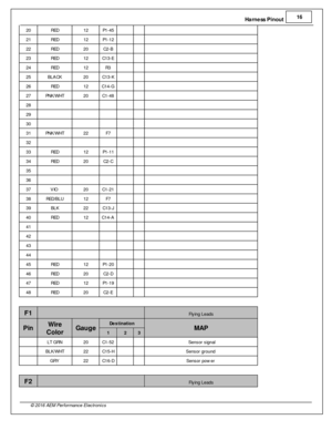 Page 17Harn ess P in out 1
6
© 2 016 A EM  P erfo rm ance E le ctr o nic s
20
RED
12
P1-4 5
     
21
RED
12
P1-1 2
     
22
RED
20
C2-B
     
23
RED
12
C13-E
     
24
RED
12
R3
     
25
BLA CK
20
C13-K
     
26
RED
12
C14-G
     
27
PN K/W HT
20
C1-4 8
     
28
           
29
           
30
           
31
PN K/W HT
22
F7
     
32
           
33
RED
12
P1-1 1
     
34
RED
20
C2-C
     
35
           
36
           
37
VIO  
20
C1-2 1
     
38
RED /B LU
12
F7
     
39
BLK
22
C13-J
     
40
RED
12
C14-A
     
41...
