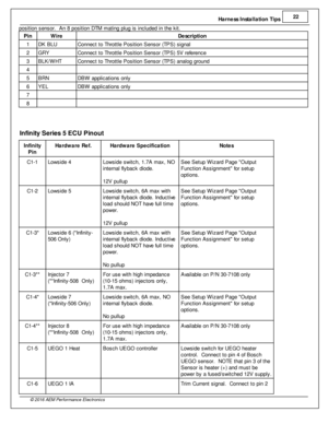 Page 23Harn ess In sta lla tio n T ip s 2
2
© 2 016 A EM  P erfo rm ance E le ctr o nic s
p osit io n s ensor.  A n 8  p osit io n D TM  m atin g p lu g is  in clu ded in  th e k it .
Pin
Wir e
Desc rip tio n
1 DK B LU
Connect to  T hro ttle  P osit io n S ensor (T P S) s ig nal
2 GRY
Connect to  T hro ttle  P osit io n S ensor (T P S) 5 V  re fe re nce
3 BLK /W HT
Connect to  T hro ttle  P osit io n S ensor (T P S) a nalo g g ro und
4
5 BRN
DBW  a pplic atio ns o nly
6 YEL
DBW  a pplic atio ns o nly
7
8
 
In...