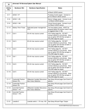 Page 2423
© 2 016 A EM  P erfo rm ance E le ctr o nic s
U
niv e rs a l V 8 H arn ess S yste m  U se r M anual
In fin ity
P in
Hard w are  R ef.
Hard w are  S pecific a tio n
Note s
of  B osch U EG O s ensor
C1-7
UEG O 1  IP
Pum pin g C urre nt s ig nal.   C onnect to
p in  6  o f  B osch U EG O s ensor
C1-8
UEG O 1  U N
Nern st V olt a ge s ig nal.   C onnect to  p in
1  o f  B osch U EG O s ensor
C1-9
UEG O 1  V M
Vir tu al  G ro und s ig nal.   C onnect to  p in
5  o f  B osch U EG O s ensor.
C1-1 0
Batte ry...