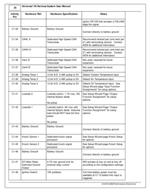 Page 2625
© 2 016 A EM  P erfo rm ance E le ctr o nic s
U
niv e rs a l V 8 H arn ess S yste m  U se r M anual
In fin ity
P in
Hard w are  R ef.
Hard w are  S pecific a tio n
Note s
ig nit o r O R C DI  th at a ccepts  a  F A LLIN G
e dge fir e  s ig nal.
C1-3 3
Batte ry  G ro und
Batte ry  G ro und
Connect d ir e ctly  to  b atte ry  g ro und
C1-3 4
CANL A
Dedic ate d H ig h S peed C AN
T ra nsceiv e r
Recom mend tw is te d p air  (o ne tw is t p er
2 ) w it h  te rm in atin g re sis to r.  C onta ct
A EM  fo r...