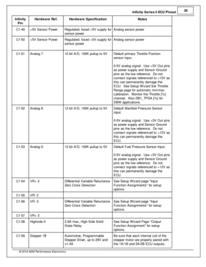 Page 27In fin ity  S erie s 5  E C U P in out 2
6
© 2 016 A EM  P erfo rm ance E le ctr o nic s
In fin ity
P in
Hard w are  R ef.
Hard w are  S pecific a tio n
Note s
C1-4 9
+5V  S ensor P ow er
Regula te d, fu sed + 5V  s upply  fo r
s ensor p ow er
Analo g s ensor p ow er
C1-5 0
+5V  S ensor P ow er
Regula te d, fu sed + 5V  s upply  fo r
s ensor p ow er
Analo g s ensor p ow er
C1-5 1
Analo g 7
12 b it  A /D , 1 00K  p ullu p to  5 V
Defa ult  p rim ary  T hro ttle  P osit io n
s ensor in pur.
0 -5 V  a nalo...