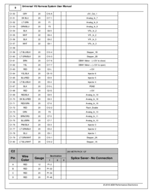 Page 109
© 2 016 A EM  P erfo rm ance E le ctr o nic s
U
niv e rs a l V 8 H arn ess S yste m  U se r M anual
C 1-5 0
GRY
20
C16-A
    +5V _O ut_ 1
C 1-5 1
DK B LU
20
C17-1
    Analo g_In _7
C 1-5 2
LT G RN
20
F1
    Analo g_In _8
C 1-5 3
GRN/B LU
20
F3
    Analo g_In _9
C 1-5 4
BLK
22
C6-5
    VR+_In _2
C 1-5 5
WHT 
22
C6-4
    VR-_ In _2
C 1-5 6
BLK
22
C6-2
    VR-_ In _3
C 1-5 7
WHT 
22
C6-1
    VR+_In _3
C 1-5 8
           
C 1-5 9
LT B LU /B LK
20
C10-4
    Ste pper_ 1B
C 1-6 0
LT G RN/B LK
20
C10-3
    Ste...