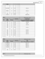 Page 13Harn ess P in out 1
2
© 2 016 A EM  P erfo rm ance E le ctr o nic s
Colo r
1 2 3
1            
2            
3 DK B LU /R ED
20
C1-7 0
    Analo g_18
4            
5 RED /B LK
20
C1-6 9
    Analo g_19
6            
7 GRY
20
C16-B
    +5V
8 BLK /W HT
20
C15-C
    SEN SO R G ND
C9
 
DTM  R ecepta cle , 1 2 W ay
P in
Wir e
C olo r
Gau ge
Destin atio n
Cra n k/C am
O ptio nal M atin g H arn esse s: 3 0-3 805-0 3, 
3 0-3 805-0 4, 3 0-3 805-0 5, 3 0-3 805-0 6
1 2 3
1 WHT
22
C1-2 5
    Cra nk_ H all
2 BLK
22...