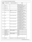 Page 2423
© 2 016 A EM  P erfo rm ance E le ctr o nic s
U
niv e rs a l V 8 H arn ess S yste m  U se r M anual
In fin ity
P in
Hard w are  R ef.
Hard w are  S pecific a tio n
Note s
of  B osch U EG O s ensor
C1-7
UEG O 1  IP
Pum pin g C urre nt s ig nal.   C onnect to
p in  6  o f  B osch U EG O s ensor
C1-8
UEG O 1  U N
Nern st V olt a ge s ig nal.   C onnect to  p in
1  o f  B osch U EG O s ensor
C1-9
UEG O 1  V M
Vir tu al  G ro und s ig nal.   C onnect to  p in
5  o f  B osch U EG O s ensor.
C1-1 0
Batte ry...