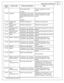 Page 25In fin ity  S erie s 5  E C U P in out 2
4
© 2 016 A EM  P erfo rm ance E le ctr o nic s
In fin ity
P in
Hard w are  R ef.
Hard w are  S pecific a tio n
Note s
in te rn al  fly back d io de.
N o p ullu p
Functio n A ssig nm ent  fo r s etu p
o ptio ns.
C1-2 2
Low sid e 3
Low sid e s w it c h, 6 A  m ax w it h
i n te rn al  fly back d io de. In ductiv e
l o ad s hould  N O T h ave  fu ll  tim e
p ow er. 
N o p ullu p
See S etu p W iz ard  P age  O utp ut
F unctio n A ssig nm ent  fo r s etu p
o ptio ns....