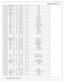 Page 9Harn ess P in out 8
© 2 016 A EM  P erfo rm ance E le ctr o nic s
C 1-1 1
DK G RN/W HT
20
C4-4
    Coil4
C 1-1 2
LT B LU
20
C4-3
    Coil3
C 1-1 3
RED /W HT
20
C4-2
    Coil2
C 1-1 4
VIO
20
C4-1
    Coil1
C 1-1 5
LT B LU /W HT
20
C4-1 0
    Coil6
C 1-1 6
DK G RN 
20
C4-9
    Coil5
C 1-1 7
BLK
22
C9-7
    Cra nk V R+
C 1-1 8
RED
22
C9-8
    Cra nk V R-
C 1-1 9
WHT
22
C9-9
    Cam 1 V R-
C 1-2 0
GRN
22
C9-1 0
    Cam 1 V R+
C 1-2 1
VIO
20
P1-3 7
    Low sid eS w it c h_2
C 1-2 2
VIO /B LK
20
C7-3
    Low...