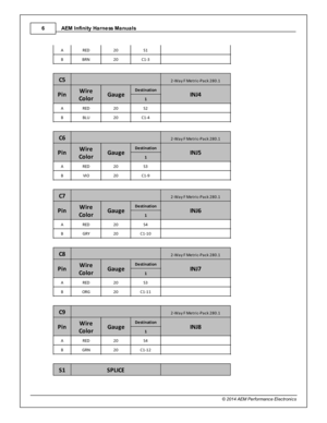 Page 6AEM  In fin ity  H arn ess M anuals
6
© 2 014 A EM  P erfo rm ance E le ctr o nic s
A RED
20
S1
 
B BRN
20
C1-3
 
C5
 
2-W ay F  M etric -P ack 2 80.1
Pin
Wir e
C o lo r
Gau ge
Destin atio n
IN J4
1
A RED
20
S2
 
B BLU
20
C1-4
 
C6
 
2-W ay F  M etric -P ack 2 80.1
Pin
Wir e
C o lo r
Gau ge
Destin atio n
IN J5
1
A RED
20
S3
 
B VIO
20
C1-9
 
C7
 
2-W ay F  M etric -P ack 2 80.1
Pin
Wir e
C o lo r
Gau ge
Destin atio n
IN J6
1
A RED
20
S4
 
B GRY
20
C1-1 0
 
C8
 
2-W ay F  M etric -P ack 2 80.1
Pin
Wir e
C...