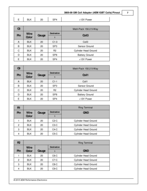 Page 73805-0 9 G M  C oil A dapte r (A EM  IG BT C oils ) P in out
7
© 2 015 A EM  P erfo rm ance E le ctr o nic s
E BLK
20
SP4
+12V  P ow er
C8
Metri- P ack 1 50.2  5 -W ay
Pin
Wir e
C o lo r
Gau ge
Destin atio n
Co il3
1
A BLK
20
C1-3
Coil3
B BLK
20
SP3
 S ensor G ro und
C BLK
20
R2
Cylin der H ead G ro und
D BLK
20
SP8
Batte ry  G ro und
E BLK
20
SP4
+12V  P ow er
C9
 
Metri- P ack 1 50.2  5 -W ay
Pin
Wir e
C o lo r
Gau ge
Destin atio n
Co il1
1
A BLK
20
C1-1
Coil1  
B BLK
20
SP3
 S ensor G ro und
C BLK
20...