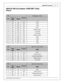 Page 53805-0 9 K it C onte nts
5
© 2 015 A EM  P erfo rm ance E le ctr o nic s
3805-0 9 G M  C oil  A dap te r ( A EM  IG BT C oils )
Pin out
C1
 
DT R ecep ta cle , 1 2 W ay
Pin
Wir e
C o lo r
Gau ge
Destin atio n
 
1
C1-1
BLK
20
C9-A
 C oil1
C1-2
BLK
20
C5-A
 C oil2
C1-3
BLK
20
C8-A
 C oil3
C1-4
BLK
20
C4-A
Coil4  
C1-5
BLK
20
SP1
Sensor G ro und 
C1-6
BLK
14
SP4
 + 12V  P ow er
C1-7
BLK
14
SP5
 + 12V  P ow er
C1-8
BLK
14
SP6
 B atte ry  G ro und
C1-9
BLK
20
C7-A
 C oil5
C1-1 0
BLK
20
C3-A
 C oil6
C1-1 1...