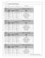 Page 6AEM  In fin ity  H arn ess M anuals
6
© 2 015 A EM  P erfo rm ance E le ctr o nic s
E BLK
20
SP5
+12V  P ow er
C4
 
Metri- P ack 1 50.2  5 -W ay
Pin
Wir e
C o lo r
Gau ge
Destin atio n
Co il2
1
A BLK
20
C1-2
Coil2
B BLK
20
SP2
 S ensor G ro und
C BLK
20
R1
Cylin der H ead G ro und
D BLK
20
SP7
Batte ry  G ro und
E BLK
20
SP5
+12V  P ow er
C5
 
Metri- P ack 1 50.2  5 -W ay
Pin
Wir e
C o lo r
Gau ge
Destin atio n
Co il1
1
A BLK
20
C1-1
Coil1
B BLK
20
SP2
 S ensor G ro und
C BLK
20
R1
Cylin der H ead G ro...