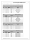 Page 73805-1 7 F ord  C oil A dapte r (A EM  IG BT C oils ) P in out
7
© 2 015 A EM  P erfo rm ance E le ctr o nic s
E BLK
20
SP4
+12V  P ow er
C8
Metri- P ack 1 50.2  5 -W ay
Pin
Wir e
C o lo r
Gau ge
Destin atio n
Co il6
1
A BLK
20
C1-1 0
Coil6
B BLK
20
SP3
 S ensor G ro und
C BLK
20
R2
Cylin der H ead G ro und
D BLK
20
SP8
Batte ry  G ro und
E BLK
20
SP4
+12V  P ow er
C9
 
Metri- P ack 1 50.2  5 -W ay
Pin
Wir e
C o lo r
Gau ge
Destin atio n
Co il5
1
A BLK
20
C1-9
Coil5
B BLK
20
SP3
 S ensor G ro und
C BLK...