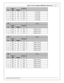 Page 93805-1 7 F ord  C oil A dapte r (A EM  IG BT C oils ) P in out
9
© 2 015 A EM  P erfo rm ance E le ctr o nic s
Pin
Wir e
C o lo r
Gau ge
Destin atio n
 
1
L BLK
20
C2-E
 + 12V  P ow er
L BLK
20
C3-E
 + 12V  P ow er
L BLK
20
C4-E
 + 12V  P ow er
L BLK
20
C5-E
 + 12V  P ow er
R BLK
14
C1-7
 + 12V  P ow er
S6
Sp lic e
Pin
Wir e
C o lo r
Gau ge
Destin atio n
 
1
L BLK
20
SP7
Batte ry  G ro und
L BLK
20
SP8
Batte ry  G ro und
R BLK
14
C1-8
Batte ry  G ro und
S7
Sp lic e 
Pin
Wir e
C o lo r
Gau ge
Destin atio...