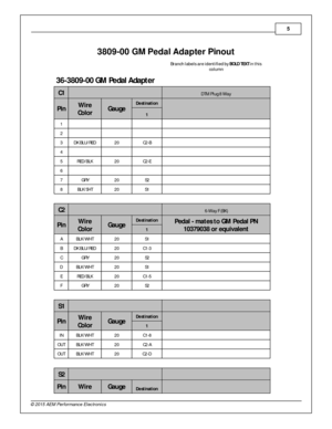 Page 55
© 2 015 A EM  P erfo rm ance E le ctr o nic s
43809-0 0 G M  P ed al  A dap te r P in out
Bra nch  l a bels  a re  i d entifie d b y B O LD  T EX T i n  t h is
c o lu m n
3 6-3 809-0 0 G M  P edal A dap te r
C1
 
DTM  P lu g 8  W ay
P in
Wir e
C o lo r
Gau ge
Destin atio n
 
1
1        
2        
3 DK B LU /R ED
20
C2-B
 
4        
5 RED /B LK
20
C2-E
 
6        
7 GRY
20
S2
 
8 BLK /S H T
20
S1
 
C2
 
6-W ay F  ( B K)
P in
Wir e
C o lo r
Gau ge
Destin atio n
Ped al -  m ate s t o  G M  P ed al P N
1...