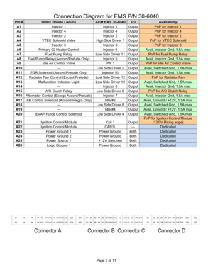 Page 7Page 7 of 11 
Connection Diagram for EMS P/N 30-6040 
Pin # OBD1 Honda / Acura AEM EMS 30-6040 I/O Availability 
A1 Injector 1  Injector 1  Output PnP for Injector 1 
A2 Injector 4  Injector 4  Output PnP for Injector 4 
A3 Injector 2  Injector 2  Output PnP for Injector 2 
A4 VTEC Solenoid Valve  High Side Driver 1  Output PnP for VTEC Solenoid 
A5  Injector 3  Injector 3  Output PnP for Injector 3 
A6 Primary 02 Heater Control  Injector 6  Output Avail, Injector Gnd, 1.5A max 
A7  Fuel Pump Relay  Low...