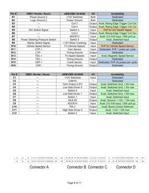 Page 8Page 8 of 11 
 
Pin # OBD1 Honda / Acura AEM EMS 30-6040 I/O Availability 
B1 
Power Source 2  +12V Switched  Both Dedicated 
B2  Logic Ground 2  Power Ground  Both Dedicated 
B3  ---  Coil 3  Output Avail, Rising Edge Trigger Coil Out 
B4 ---  Coil 4  Output Avail, Rising Edge Trigger Coil Out 
B5 A/C Switch Signal  Switch 3  Input PnP for A/C Switch Signal 
B6  ---  Coil 2  Output Avail, Rising Edge Trigger Coil Out 
B7 ---  ADCR13  Input Avail, 0-5 Volt Input, 100k pull up 
B8 Power Steering Pressure...