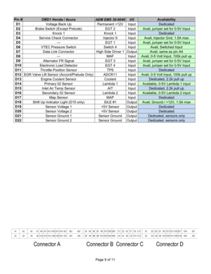 Page 9Page 9 of 11 
 
Pin # OBD1 Honda / Acura AEM EMS 30-6040 I/O Availability 
D1 
Voltage Back Up  Permanent +12V  Input Dedicated 
D2 Brake Switch (Except Prelude)  EGT 2  Input Avail, jumper set for 0-5V Input 
D3  Knock 1  Knock 1  Input Dedicated 
D4 Service Check Connector  Injector 9  Input Avail, Injector Gnd, 1.5A max 
D5  ---  EGT 1  Input Avail, jumper set for 0-5V Input 
D6 VTEC Pressure Switch  Switch 4  Input Avail, Switched Input 
D7  Data Link Connector  High Side Driver 1 Output Avail, same...