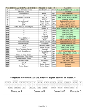 Page 10Page 10 of 13 
 
Pin # 00-01 Integra / 98-02 Accord / 99-00 Civic AEM EMS 30-6050 I/O Availability 
C1 Primary O2 Heater Control Low Side Driver 2 Output Avail, Switched Ground, 1.5A Max 
C2 Alternator Control --- --- Not Used 
C3 Knock Sensor 1 Knock 1 Input PnP For Knock 1 
C4 --- Coil 1 Output **This pin connects to B13 also** 
C5 Alternator FR Signal EGT #4 Input Avail, jumper set for 0-5V Input 
C6 --- ADCR11 Input Available, 0-5V in 
C7 Sensor Ground 1 Sensor Ground Output Dedicated, Sensors only...