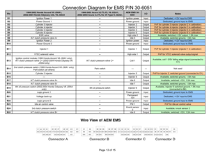 Page 12Page 12 of 15 
Connection Diagram for EMS P/N 30-6051 
Pin  
1999-2002 Honda Accord V6 J30A1; 
2002-2004 Honda Odyssey 3.5L V6 J35A4 
1999-2003 Acura 3.2 TL/CL V6 J32A1; 
2002-2003 Acura 3.2 TL/CL V6 Type S J32A2; 
AEM EMS 30-
6051 
I/O 
Notes 
B1 Ignition Power 1 ← Ignition power Input 
Dedicated, +12V input to EMS 
B2 Power Ground 1 ← Power ground Input 
Dedicated, ground input to EMS 
B3 Cylinder 5 injector ← Injector 2 Output 
PnP for cylinder 5 injector (injector 2 in calibration) 
B4 Cylinder 4...