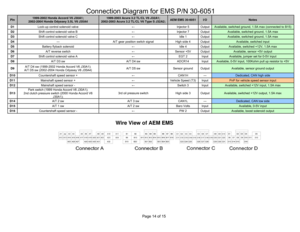 Page 14Page 14 of 15 
Connection Diagram for EMS P/N 30-6051 
Pin  
1999-2002 Honda Accord V6 J30A1; 
2002-2004 Honda Odyssey 3.5L V6 J35A4 
1999-2003 Acura 3.2 TL/CL V6 J32A1; 
2002-2003 Acura 3.2 TL/CL V6 Type S J32A2; 
AEM EMS 30-6051 
I/O 
Notes 
D1 Lock-up control solenoid valve ← Injector 5 Output 
Available, switched ground, 1.5A max (connected to B15) 
D2 Shift control solenoid valve B ← Injector 7 Output 
Available, switched ground, 1.5A max 
D3 Shift control solenoid valve C ← Idle 1 Output...