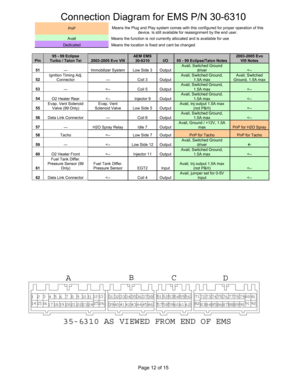 Page 12Page 12 of 15 
Connection Diagram for EMS P/N 306310 
PnP Means the Plug and Play system comes with this conf
igured for proper operation of this 
device. Is still available for reassignment by the  end user. 
Avail  Means the function is not currently allocated  and is available for use 
Dedicated  Means the location is fixed and cant be changed 
 
Pin  95 - 99 Eclipse Turbo / Talon Tsi 2003-2005 Evo VIII AEM EMS 30-6310 I/O 95 - 99 Eclipse/Talon Notes 2003-2005 Evo VIII Notes 
51 
  Immobilizer...