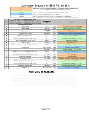 Page 9Page 9 of 13 
 Connection Diagram for EMS P/N 30-6611 
PnP Means the Plug and Play system comes with this configured for proper operation of this 
device. Is still available for reassignment by the end user. 
Available  Means the function is not currently allocated and is available for use 
Dedicated  Means the location is fixed and cannot be changed 
Not used  Means that the AEM EMS does not use this pin location for this application 
 
Pin  
1996-1998 Nissan 240SX S14 KA24DE (OBDII) 1997-1999 Nissan...