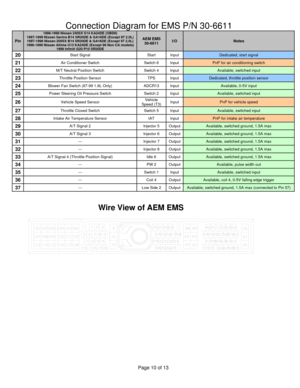 Page 10Page 10 of 13 
 
Connection Diagram for EMS P/N 30-6611 
Pin  
1996-1998 Nissan 240SX S14 KA24DE (OBDII) 1997-1999 Nissan Sentra B14 SR20DE & GA16DE (Except 97 2.0L) 1997-1998 Nissan 200SX B14 SR20DE & GA16DE (Except 97 2.0L) 1996-1999 Nissan Altima U13 KA24DE (Except 96 Non CA models) 1999 Infiniti G20 P10 SR20DE 
AEM EMS 30-6611 I/O Notes 
20 Start Signal  Start  Input Dedicated, start signal 
21 Air Conditioner Switch  Switch 6  Input PnP for air conditioning switch 
22 M/T Neutral Position Switch...