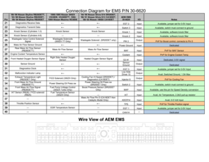 Page 10 
Connection Diagram for EMS P/N 306620
 
Pin 
 ‘890‘98
 Nissan Skyline RB26DETT
, 
‘930‘98 Nissan Skyline RB25DET,  ‘890‘94 Nissan Skyline RB20DET 
199
001995
 Nissan 
300ZX 
VG30DE, VG30DETT, 199201994 Nissan Maxima VE30DE 
‘940‘96
 Nissan S
ilvia S14
 SR20
DET
, 
‘880‘91 Nissan Silvia S13 CA18DET,  ‘890‘93 Nissan 180SX CA18DET 
AEM EMS  3006620 
I/O 
Notes 
21 
Diagnostics Receive Data 
←
 
←
 EGT 2  Input 
Available, jumper set for 05V Input 
22 
Diagnostics Transmit Data 
←
 
←
 Switch 3  Input...