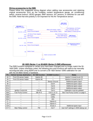 Page 12Page 12 of 21 
 
 
Wiring accessories to the EMS 
Please  follow  this  suggested  wiring  diagram  when  adding new accessories and  retaining 
original  accessories such  as  the multiplex  coolant  temperature  gauge,  air  conditioning 
switch, reverse lockout, UEGO gauges, MAP sensors, IAT sensors, or switches for use with 
the EMS. Note that wire polarity is not important for the Air Temperature sensor.   
 
 
30-1820 (Series 1) vs 30-6820 (Series 2) EMS differences: 
The EMS functions assigned to...