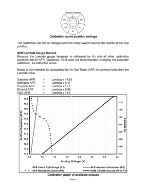 Page 9Page 9 
 
P4
P3
P2
P1P0
ROTARY SWITCH
 
Calibration screw position settings 
 
The calibration will not be changed until the rotary switch reaches the middle of the new 
position. 
 
AEM Lambda Gauge Owners  
Because the Lambda gauge faceplate is calibrated for (
λ) and all other calibration 
positions are for AFR (Gasoline), AEM does not recommended changing the controller 
calibration, as instructed above. 
 
Below is the multiplier for calculating the Air Fuel Ratio (AFR) of common fuels from the...