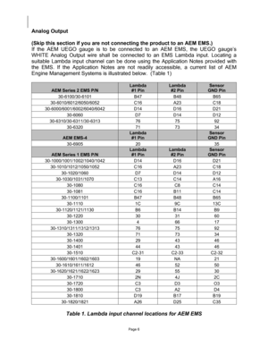 Page 6Page 6 
 
 
Analog Output  
 
(Skip this section if you are not connecting the product to an AEM EMS.) 
If the AEM UEGO gauge is to be connected to an AEM EMS, the UEGO gauge’s 
WHITE Analog Output wire shall be connected to an EMS Lambda input. Locating a 
suitable Lambda input channel can be done using the Application Notes provided with 
the EMS. If the Application Notes are not readily accessible, a current list of AEM 
Engine Management Systems is illustrated below.  (Table 1) 
 
AEM Series 2 EMS...
