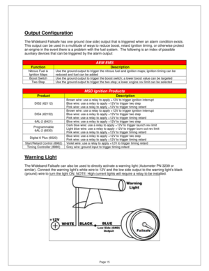 Page 14Page 15 
  
Output Configuration 
  
The Wideband Failsafe has one ground (low side) output that is triggered when an alarm condition exists.  
This output can be used in a multitude of ways to r educe boost, retard ignition timing, or otherwise protect 
an engine in the event there is a problem with the  fuel system.  The following is an index of possible 
auxiliary devices that can be triggered by the alar m output: 
 
AEM EMS 
Function Description 
Nitrous Fuel & 
Ignition Maps  Use the ground output...