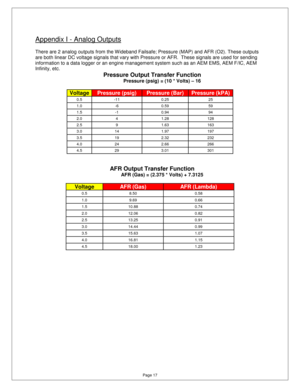 Page 16Page 17 
Appendix I - Analog Outputs 
  
There are 2 analog outputs from the Wideband Failsafe; Pressure (MAP) and AFR (O2). These outputs 
are both linear DC voltage signals that vary with P ressure or AFR.  These signals are used for sending  
information to a data logger or an engine managemen t system such as an AEM EMS, AEM F/IC, AEM 
Infinity, etc.  
Pressure Output Transfer Function 
Pressure (psig) = (10 * Volts) – 16 
 
Voltage Pressure (psig) Pressure (Bar) Pressure (kPA) 
0.5  -11  0.25  25...