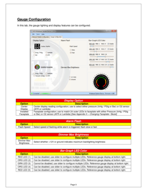 Page 8Page 9 
Gauge Configuration 
  
In this tab, the gauge lighting and display features can be configured. 
 
 
       
Display Option 
Option Description 
Center 
Display  Center display reading configuration; use to select
 either pressure (InHg / PSIg or Bar) or O2 sensor 
(AFR or Lambda) 
Installed 
Faceplate  Faceplate configuration; use to match 24 outer LEDs
 to faceplate with either Pressure (InHg / PSIg 
or Bar) or O2 sensor (AFR or Lambda) [See Appendix  II – Changing Faceplate / Bezel]  
Alarm...