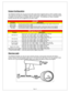 Page 14Page 15 
  
Output Configuration 
  
The Wideband Failsafe has one ground (low side) output that is triggered when an alarm condition exists.  
This output can be used in a multitude of ways to r educe boost, retard ignition timing, or otherwise protect 
an engine in the event there is a problem with the  fuel system.  The following is an index of possible 
auxiliary devices that can be triggered by the alar m output: 
 
AEM EMS 
Function Description 
Nitrous Fuel & 
Ignition Maps  Use the ground output...