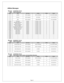 Page 20Page 21 
AEMnet Messages  
Message 
ID: 0x00000026 (29-bit) 
Rate:  10mS continuous 
Byte Label Data Type Scaling Offset Range 
0 Lambda 16 bit unsigned .0001 Lambda/bit 0 0 to 6.5535 Lambda 1 
2 Pressure 16 bit unsigned .001 PSI/bit -15 -15 to 50.535 PSI 3 
4 RPM 16 bit unsigned .39063 RPM/bit 0 0 to 25,600 RPM 5 
6 (bit0)  AFR Ready Boolean 0 = false, 1 = true 0 0/1 
6 (bit1) AFR Heater Open Error Boolean 0 = false, 1 = true 0 0/1 
6 (bit2)  AFR CJ125 Error Boolean 0 = false, 1 = true 0 0/1 
6 (bit3)...