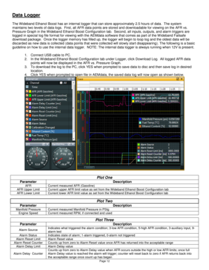 Page 11Page 12 
Data Logger 
 
The Wideband Ethanol Boost has an internal logger that can store approximately 2.5 hours of data.  The system 
maintains two levels of data logs.  First, all AFR data points are stored and downloadable for viewing on the AFR vs. 
Pressure Graph in the W ideband Ethanol Boost Configuration tab.  Second, all inputs, outputs, and alarm triggers are 
logged in special log file format for viewing with the AEMdata software that comes as part of the W ideband Failsafe 
download package....