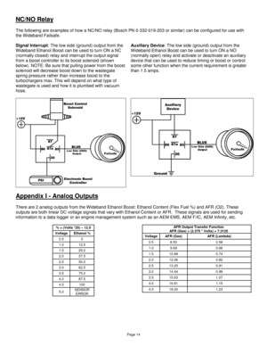 Page 13Page 14 
NC/NO Relay  
 
The following are examples of how a NC/NO relay (Bosch PN 0-332-019-203 or similar) can be configured for use with 
the Wideband Failsafe. 
 
Signal Interrupt: The low side (ground) output from the 
Wideband Ethanol Boost can be used to turn ON a NC 
(normally closed) relay and interrupt the output signal 
from a boost controller to its boost solenoid (shown 
below). NOTE: Be sure that pulling power from the boost 
solenoid will decrease boost down to the wastegate 
spring...