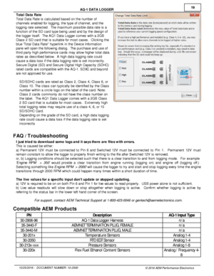 Page 1919
10/2 5/2 016 -   D O CUM EN T N UM BER : 1 0-2 500
© 2 016 A EM  P erfo rm ance E le ctr o nic s
A
Q -1  D ATA  L O GGER
T ota l D ata  R ate
T ota l  D ata  R ate  is  c alc ula te d b ased o n th e n um ber o f
c hannels  e nable d fo r lo ggin g, th e ty pe o f  c hannel,  a nd th e
l o ggin g ra te  s ele cte d.  T he m axim um  p ossib le  d ata  ra te  is  a
f u nctio n o f  th e S D c ard  ty pe b ein g u sed a nd b y th e d esig n o f
t h e lo gger it s elf.   T he A Q 1 D ata  L ogger c om es...