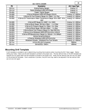 Page 2020
10/2 5/2 016 -   D O CUM EN T N UM BER : 1 0-2 500
© 2 016 A EM  P erfo rm ance E le ctr o nic s
A
Q -1  D ATA  L O GGER
PN
Descrip tio n
AQ -1  I n put T yp e
30-5 1xx
Analo g D is p la y G au ge s
Analo g 1 -8  
30-4 1x0
Dig it a l W id eban d U EG O  A FR  G au ge
Analo g 1 -8  
30-4 40x
C la ssic  D ig it a l G au ge s
Analo g 1 -8  
30-0 300
X-S e rie s W id eban d U EG O  A FR  G au ge  ( L S U 4.9 )
Analo g 1 -8  /  A EM net
30-0 301
X-S e rie s O il/ F u el P re ssu re  G au ge  0  t o  1 00p...