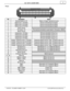 Page 33
10/2 5/2 016 -   D O CUM EN T N UM BER : 1 0-2 501
© 2 016 A EM  P erfo rm ance E le ctr o nic s
A
Q -1  D ATA  L O GGER  O BDII
P in out
Pin
Descrip tio n
Note s
1 Sw it c h ed/Ig n it io n 1 2V
B atte ry  V olt a ge  l o g c h an nel s o urc e
2 Dig it a l I n put 1  ( 1 6V  M ax)
Must b e a  s w it c h ed g ro und s ig n al
3 Dig it a l I n put 2  ( 1 6V  M ax)
Must b e a  s w it c h ed g ro und s ig n al
4 Dig it a l I n put 3  ( 1 6V  M ax)
Must b e a  s w it c h ed g ro und s ig n al
5 Pow er G...