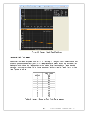 Page 11 Page 11  10-2860 B Series COP Instructions RevB 111117 
 
 
 
 
Series 1 EMS Coil Dwell  
 
Open the coil dwell template in AEM Pro by clicking on the ignition drop down menu and 
going to Ignition>advanced ignition>coil dwell setup>coil dwell.  Enter the values shown 
below in Table 2 into the Dwell vs Batt Volts Table.  The Dwell vs R PM Table should 
remain constant at a value of 100.  Enter a value of 30 into the Coil Dwell Factor option.   
See Figure 14  below. 
 
Voltage 
Dwell vs Batt 
Volts 
16...
