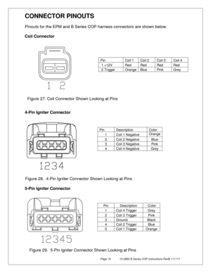 Page 19 Page 19  10-2860 B Series COP Instructions RevB 111117 
CONNECTOR PINOUTS  
 
Pinouts for the EPM and B Series COP harness connectors are shown below.  
 
Coil Connector  
 
 
 
 
 
 
 
 
 
 
 
 
 
 
4 -Pin Igniter Connector  
 
 
 
 
 
 
 
 
 
 
 
 
 
5 -Pin Igniter Connector  
 
 
 
 
Pin Coil 1 Coil 2 Coil 3 Coil 4 
 1 +12V Red Red Red Red 
 2 Trigger Orange Blue Pink Grey 
Pin Description Color 
1 Coil 1 Negative Orange  
2 Coil 2 Negative Blue 
3 Coil 3 Negative Pink 
4 Coil 4 Negative Grey 
Pin...